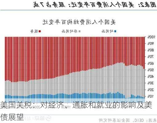 美国关税：对经济、通胀和就业的影响及美债展望