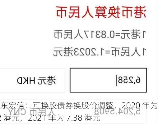 远东宏信：可换股债券换股价调整，2020 年为 5.72 港元，2021 年为 7.38 港元