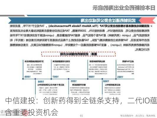 中信建投：创新药得到全链条支持，二代IO蕴含重要投资机会