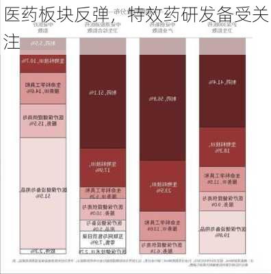 医药板块反弹，特效药研发备受关注