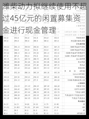 潍柴动力拟继续使用不超过45亿元的闲置募集资金进行现金管理