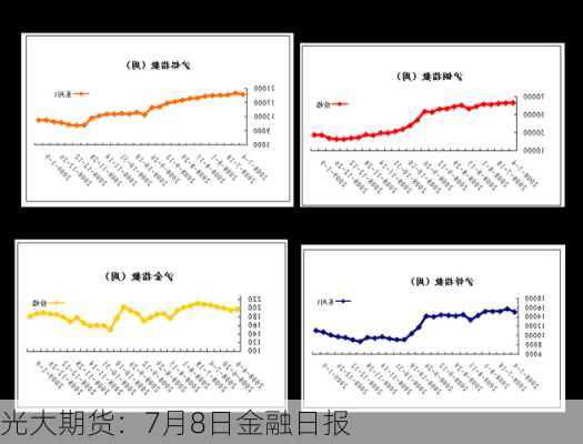 光大期货：7月8日金融日报