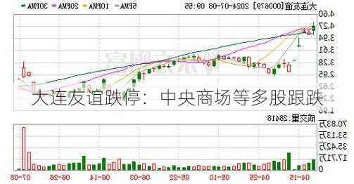 大连友谊跌停：中央商场等多股跟跌