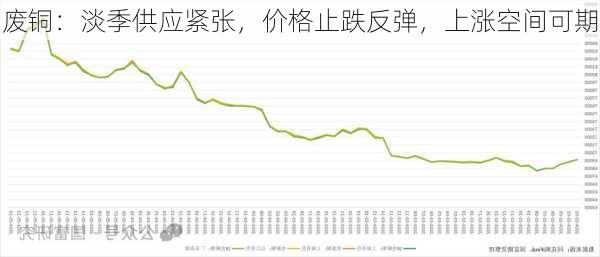 废铜：淡季供应紧张，价格止跌反弹，上涨空间可期