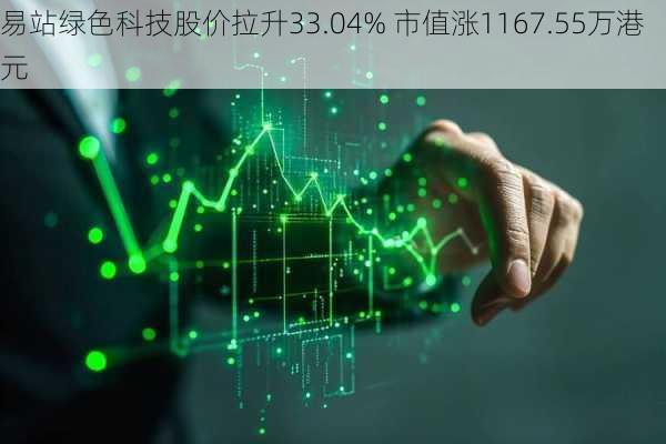 易站绿色科技股价拉升33.04% 市值涨1167.55万港元