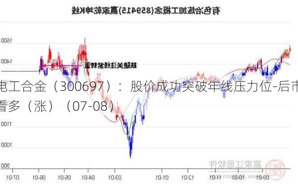 电工合金（300697）：股价成功突破年线压力位-后市看多（涨）（07-08）