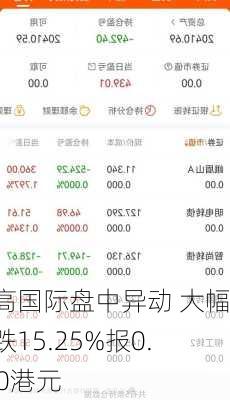 威高国际盘中异动 大幅下跌15.25%报0.050港元