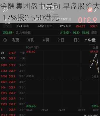 金隅集团盘中异动 早盘股价大跌5.17%报0.550港元