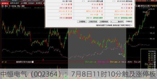 中恒电气（002364）：7月8日11时10分触及涨停板