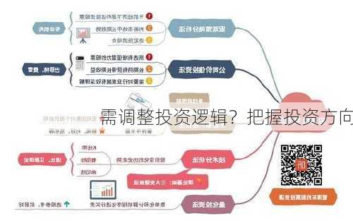 需调整投资逻辑？把握投资方向