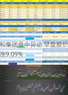 汛和集团盘中异动 早盘股价大涨9.09%