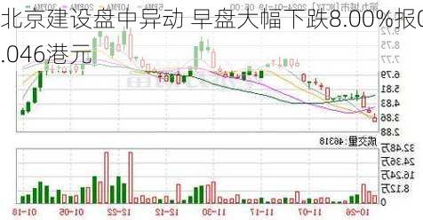 北京建设盘中异动 早盘大幅下跌8.00%报0.046港元