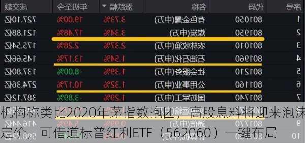 机构称类比2020年茅指数抱团，高股息料将迎来泡沫化定价，可借道标普红利ETF（562060）一键布局