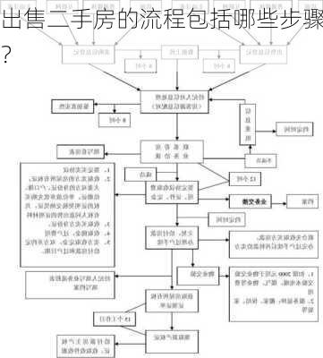 出售二手房的流程包括哪些步骤？