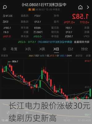 长江电力股价涨破30元 续刷历史新高