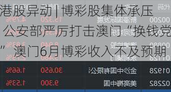 港股异动 | 博彩股集体承压 公安部严厉打击澳门“换钱党” 澳门6月博彩收入不及预期