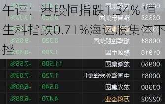 午评：港股恒指跌1.34% 恒生科指跌0.71%海运股集体下挫