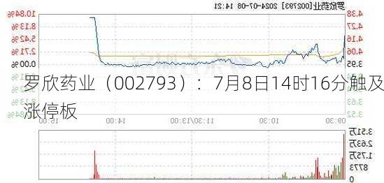 罗欣药业（002793）：7月8日14时16分触及涨停板