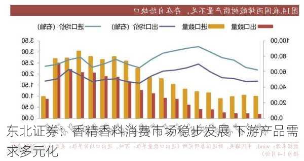 东北证券：香精香料消费市场稳步发展 下游产品需求多元化