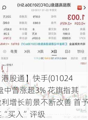 【港股通】快手(01024)盘中曾涨超3% 花旗指其盈利增长前景不断改善 首予其“买入”评级