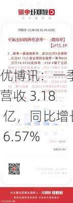 优博讯：一季度营收 3.18 亿，同比增长 6.57%