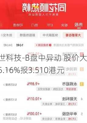 健世科技-B盘中异动 股价大跌5.16%报3.510港元