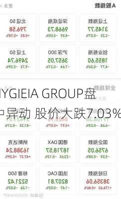 HYGIEIA GROUP盘中异动 股价大跌7.03%