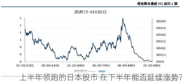 上半年领跑的日本股市 在下半年能否延续涨势？