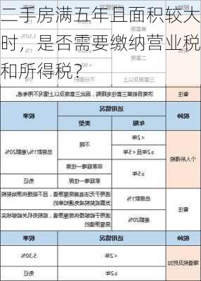 二手房满五年且面积较大时，是否需要缴纳营业税和所得税？