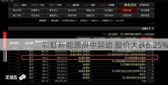 彩虹新能源盘中异动 股价大跌6.25%