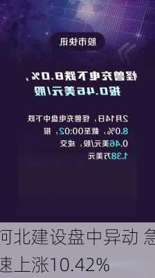 河北建设盘中异动 急速上涨10.42%