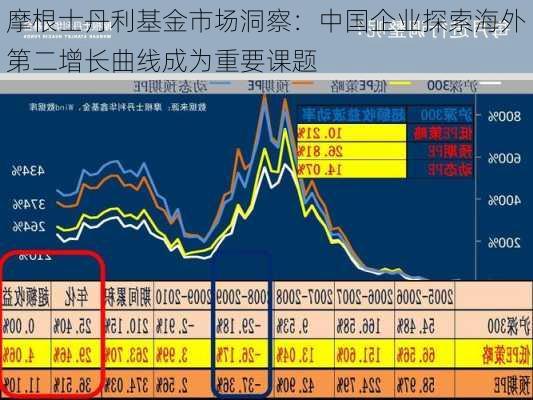 摩根士丹利基金市场洞察：中国企业探索海外第二增长曲线成为重要课题