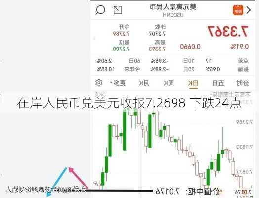 在岸人民币兑美元收报7.2698 下跌24点