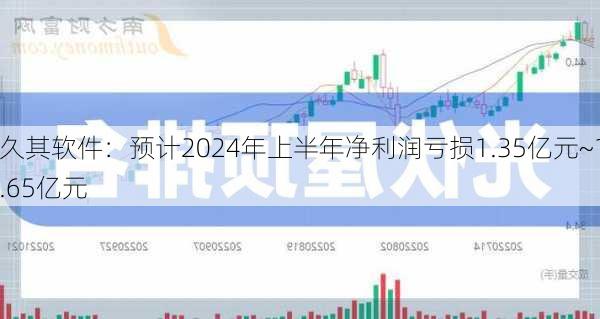 久其软件：预计2024年上半年净利润亏损1.35亿元~1.65亿元