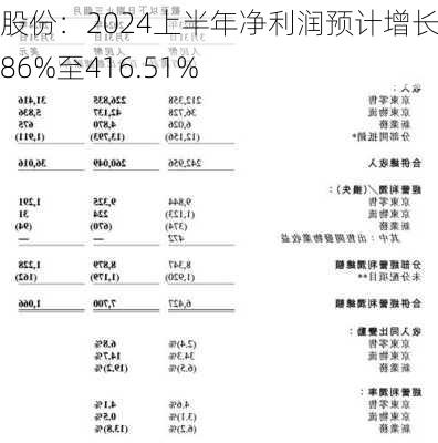 通用股份：2024上半年净利润预计增长364.86%至416.51%