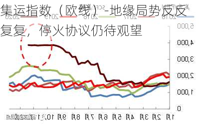 集运指数（欧线）-地缘局势反反复复，停火协议仍待观望