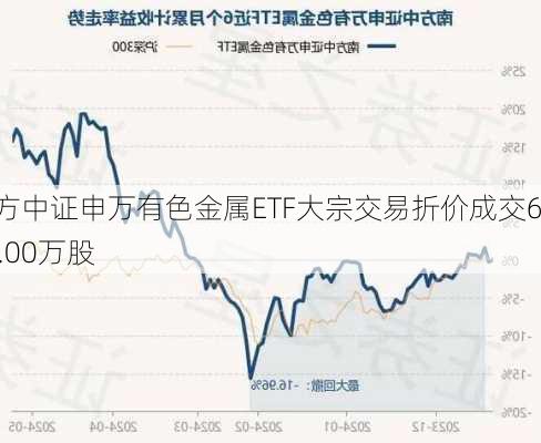 南方中证申万有色金属ETF大宗交易折价成交600.00万股