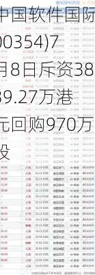 中国软件国际(00354)7月8日斥资3839.27万港元回购970万股