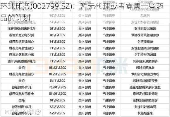 环球印务(002799.SZ)：暂无代理或者零售一些药品的计划