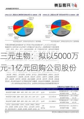 三元生物：拟以5000万元-1亿元回购公司股份