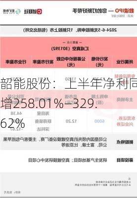 韶能股份：上半年净利同比预增258.01%―329.62%