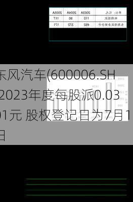 东风汽车(600006.SH)2023年度每股派0.0301元 股权登记日为7月12日