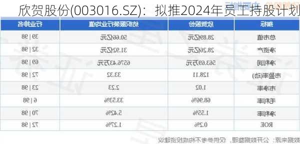 欣贺股份(003016.SZ)：拟推2024年员工持股计划