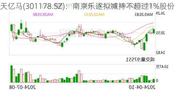 天亿马(301178.SZ)：南京乐遂拟减持不超过1%股份