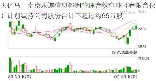 天亿马：南京乐遂信息咨询管理合伙企业（有限合伙）计划减持公司股份合计不超过约66万股