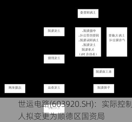 世运电路(603920.SH)：实际控制人拟变更为顺德区国资局