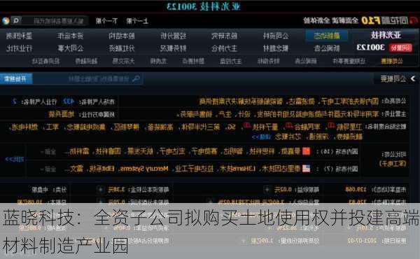 蓝晓科技：全资子公司拟购买土地使用权并投建高端材料制造产业园