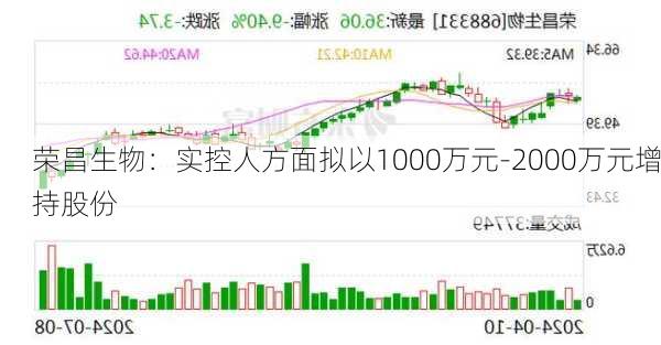 荣昌生物：实控人方面拟以1000万元-2000万元增持股份