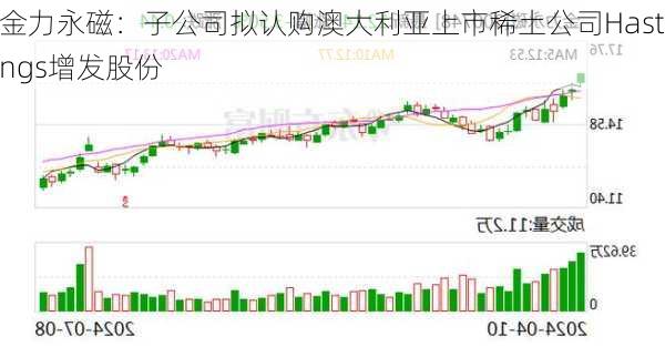 金力永磁：子公司拟认购澳大利亚上市稀土公司Hastings增发股份