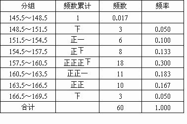 紫金矿业：预计2024年上半年净利145.5亿元-154.5亿元 同比增长41%-50%